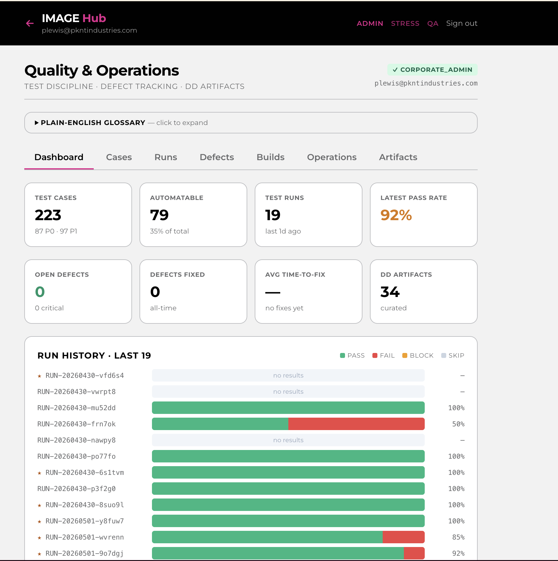 Quality dashboard
